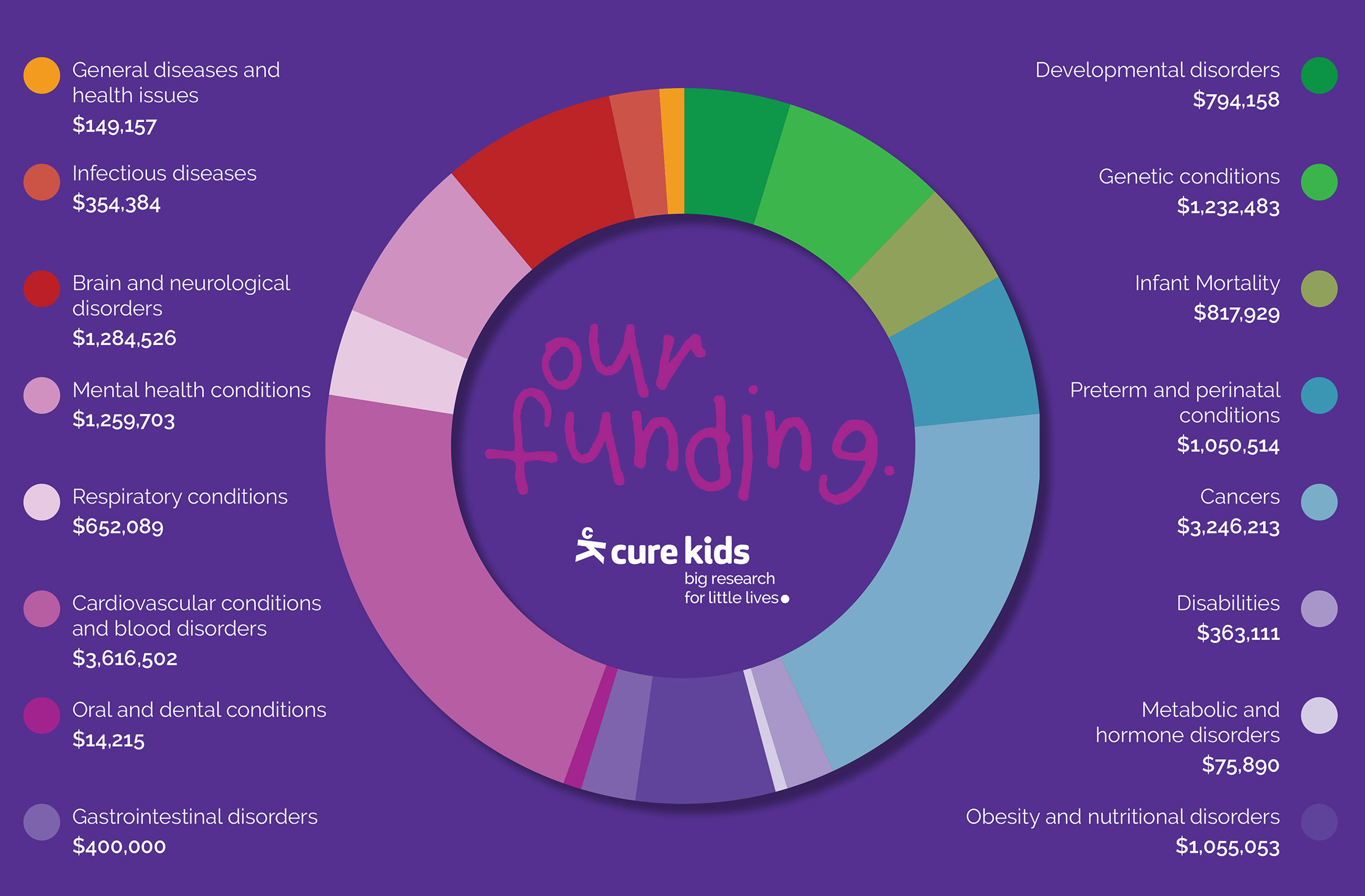 CK---Funding_LGE2.jpg