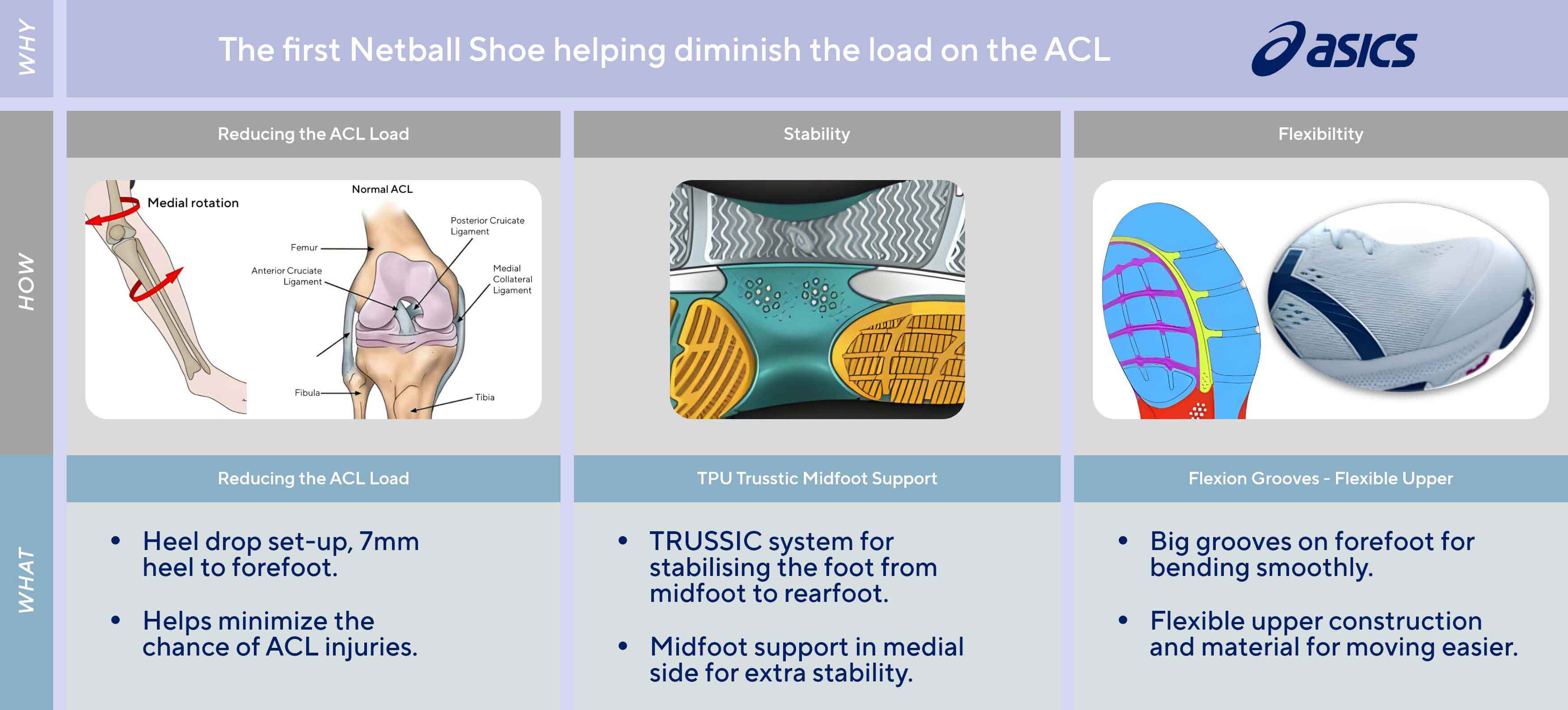 RS000-16Feb-Asics-NetballGuide--(new).jpg